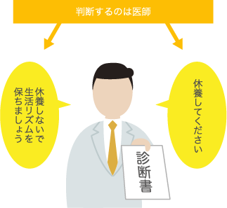 休養・休職を勧められないこともあるの？