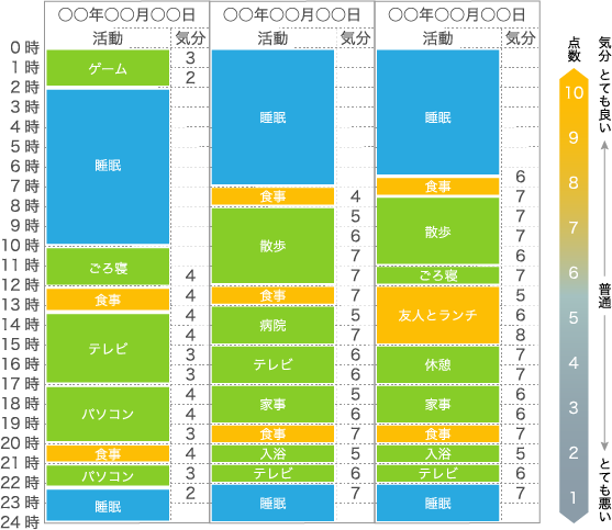 山本晴義 監修：図解やさしくわかる うつ病からの職場復帰, ナツメ社, 2015