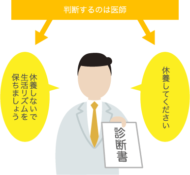 休養・休職を勧められないこともあるの？