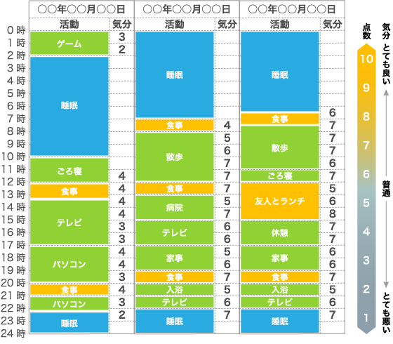 山本晴義 監修：図解やさしくわかる うつ病からの職場復帰, ナツメ社, 2015